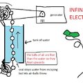 Infinite Electricity