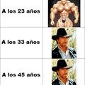 La evoluciÃ³n de Chuck Norris