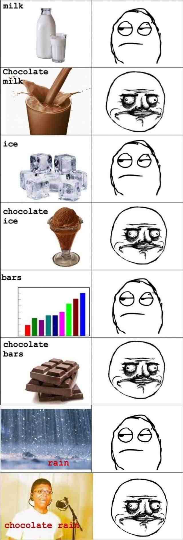 chocolate ice - meme