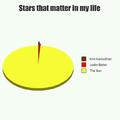 Stars that matter.