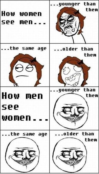 How men see - meme