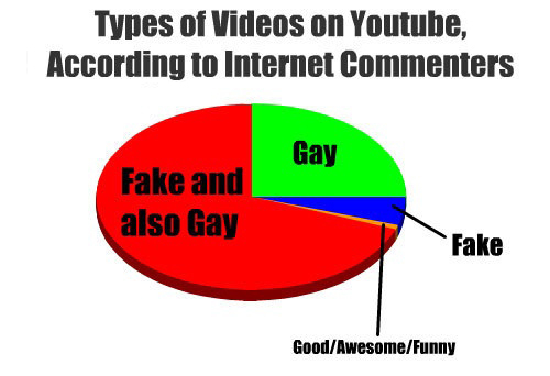 Youtube comments - meme