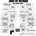 man vs woman