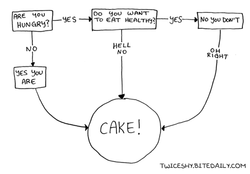 mmmm, cake! - meme