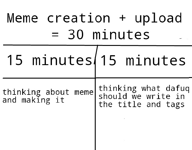 meme creation