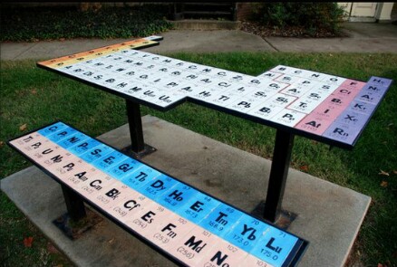 periodic table :3 - meme
