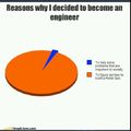 the reason why I became an engineer