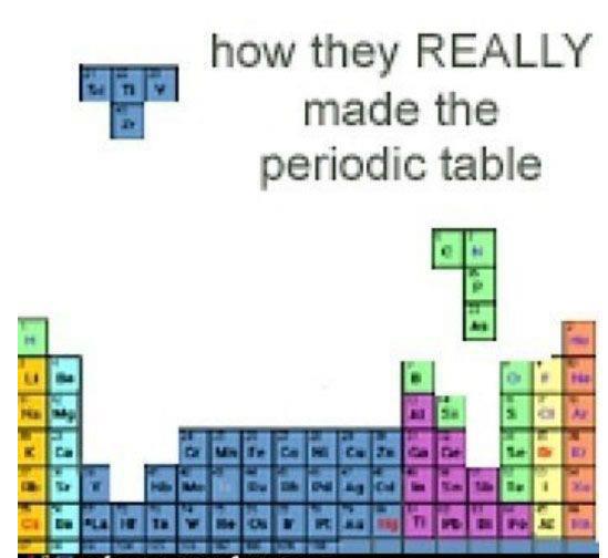 tetris periodic table - meme