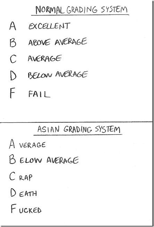 Regular Grading System Vs. Asian Grading System - meme