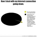 How I React to Failed Internet