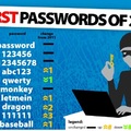 2012 Passwords