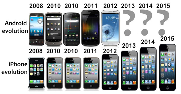 FHL09s Special Android Vs IPhone Top MeMes: The Evolution Of Samsung & IPhone